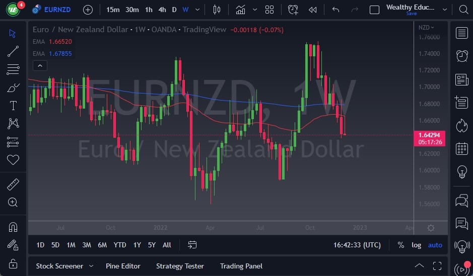 EUR/NZD EUR/NZD