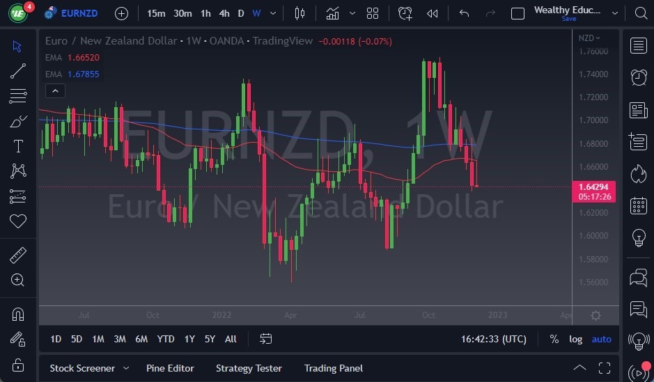 Pronóstico Semanal del EUR/NZD Pronóstico Semanal del EUR/NZD
