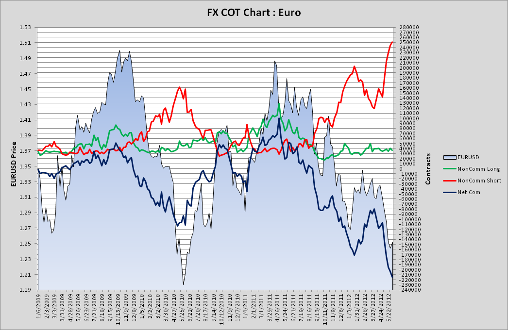 الرسم البياني لليورو الرسم البياني لليورو