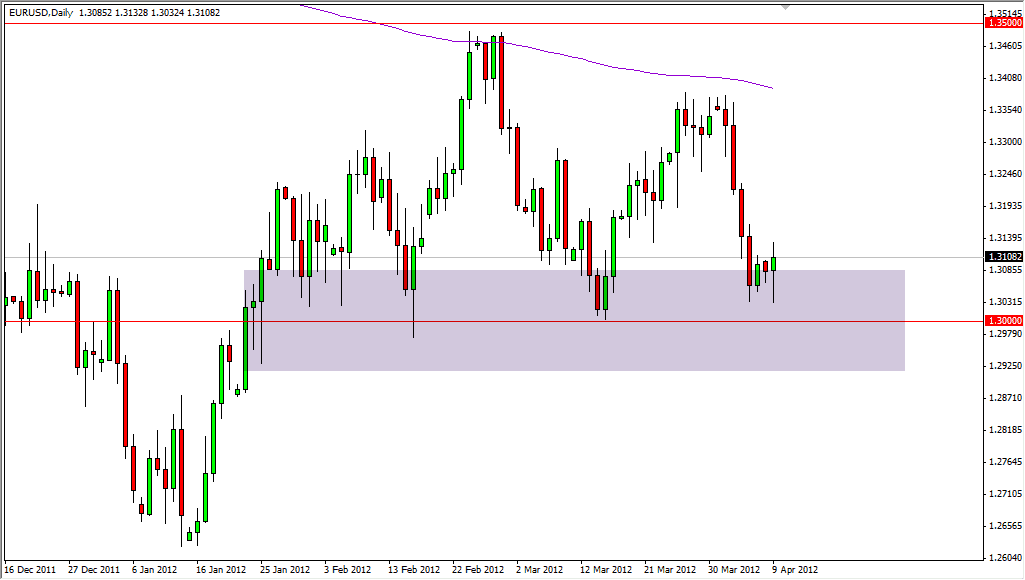 EUR/USD Daily 4/10/12 EUR/USD Daily 4/10/12