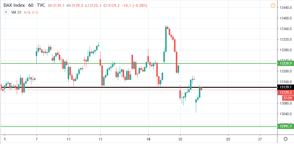 التحليل الفني لمؤشر الداكس الألماني التحليل الفني لمؤشر الداكس الألماني