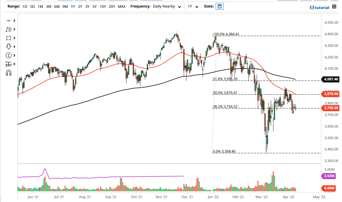 Euro Stoxx 50 Euro Stoxx 50