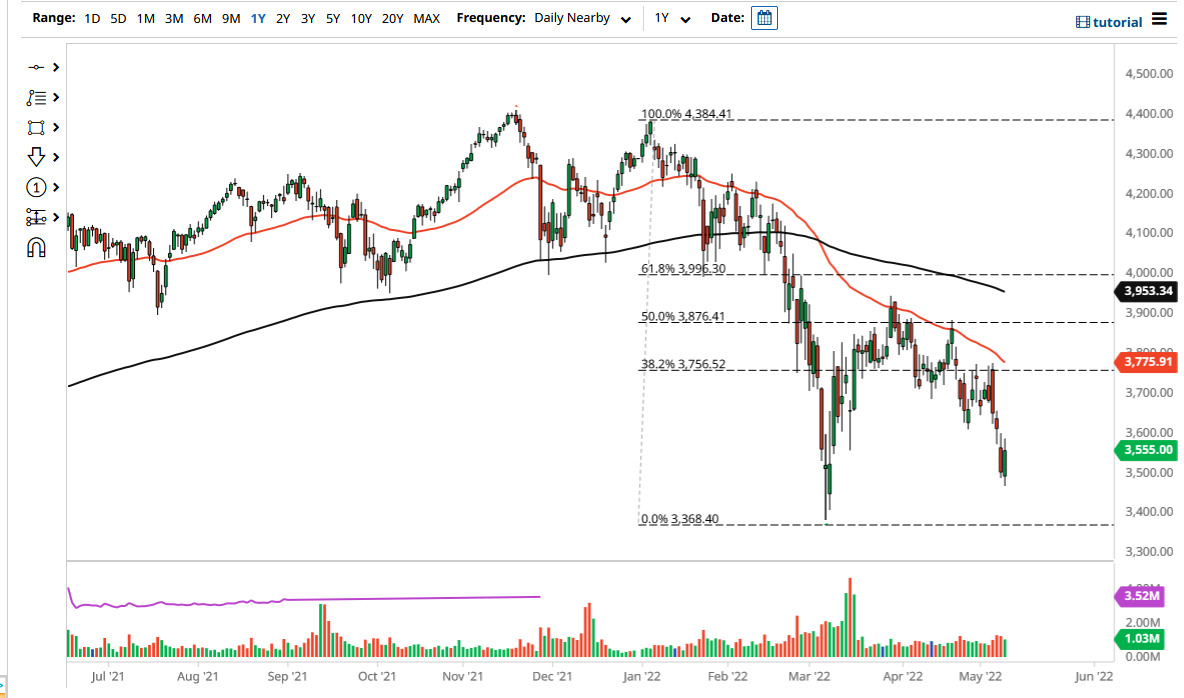 Euro Stoxx 50 Index Euro Stoxx 50 Index