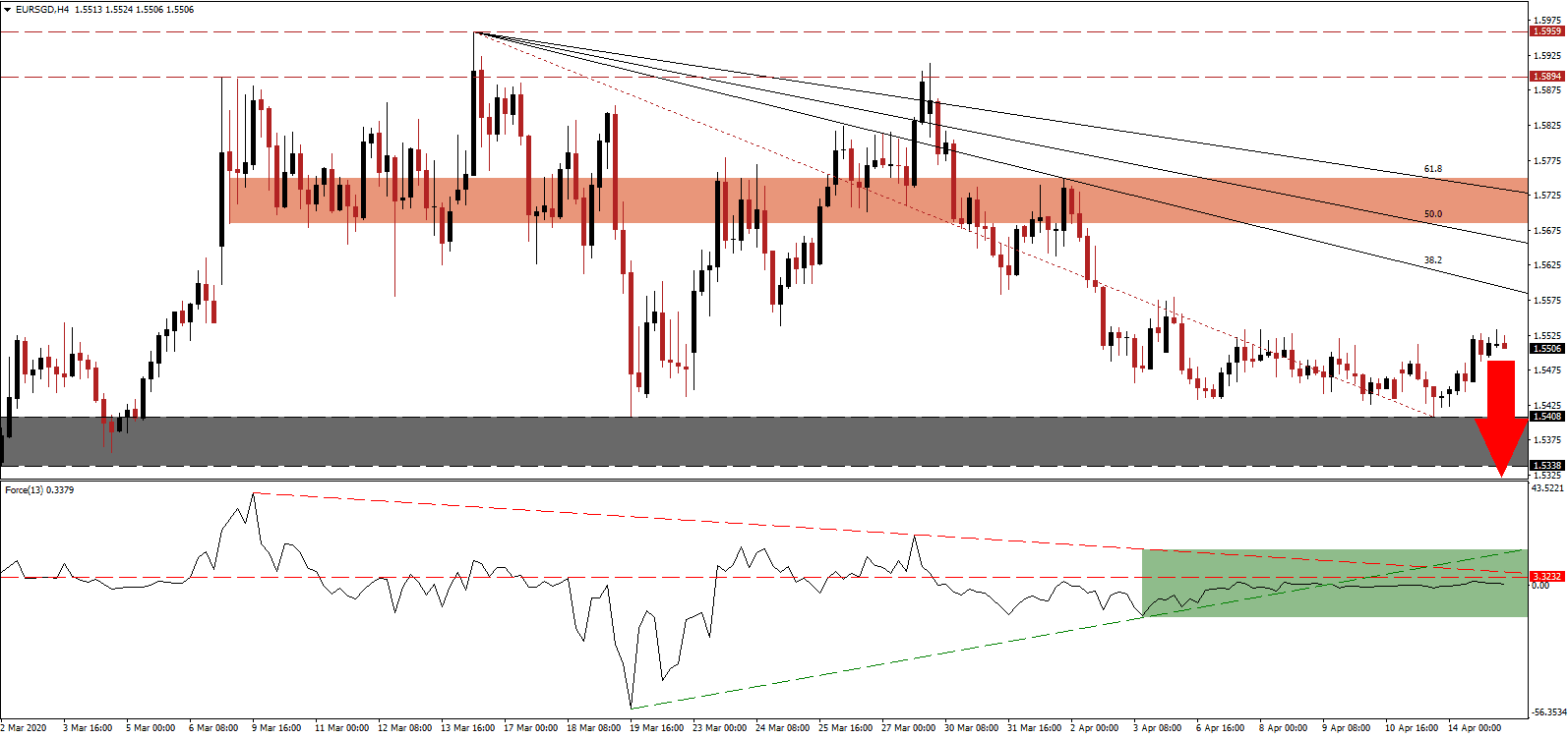 زوج اليورو/الدولار السنغافوري  زوج اليورو/الدولار السنغافوري