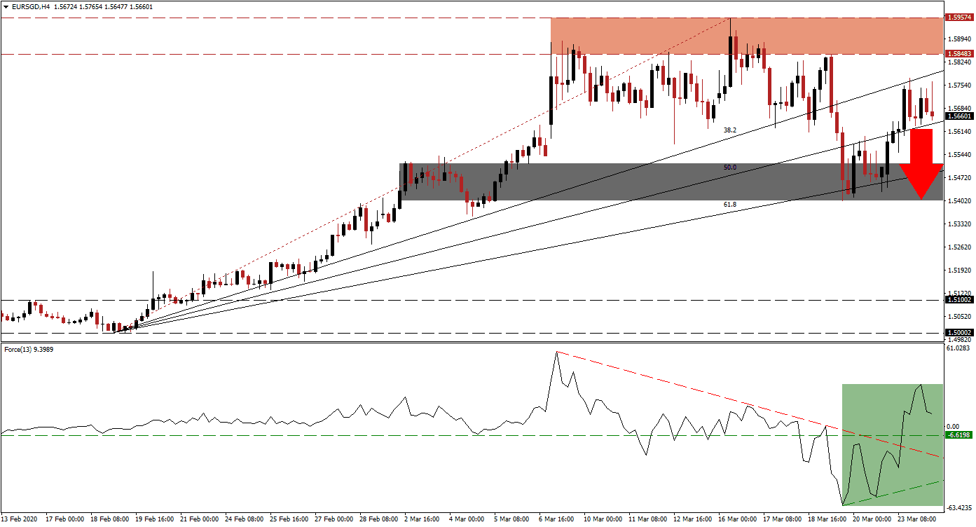Señal Forex del Par EUR/SGD Señal Forex del Par EUR/SGD