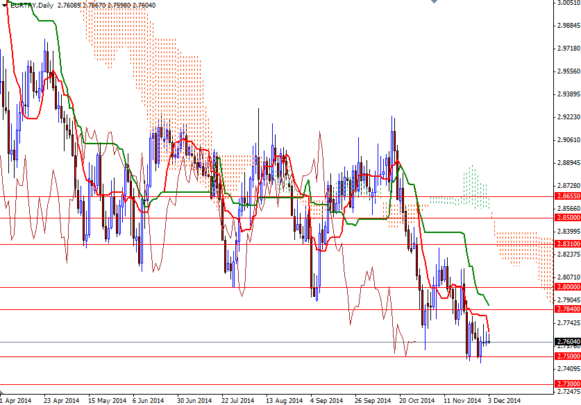 EURTRY EURTRY 12314