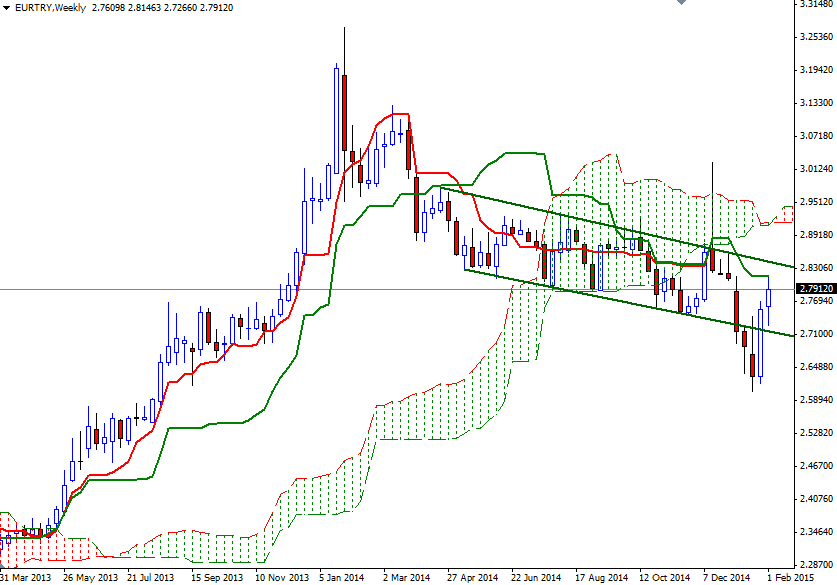 EURTRY Week EURTRY Week 2515