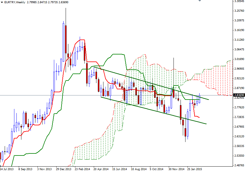 EURTRY Week EURTRY Week 3515