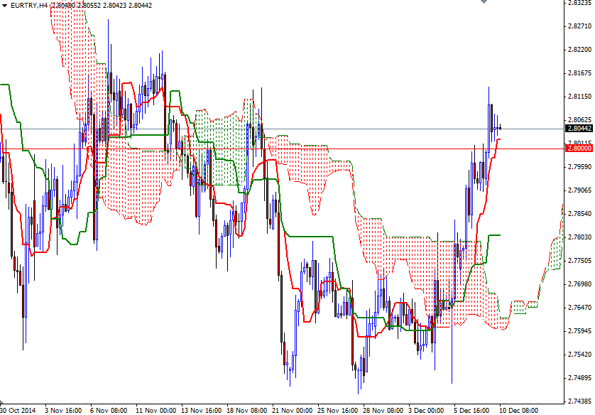 EURTRY H4 EURTRY H4 121014