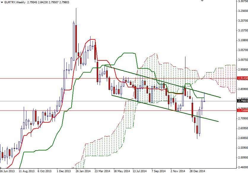 EURTRY Week EURTRY Week 21615