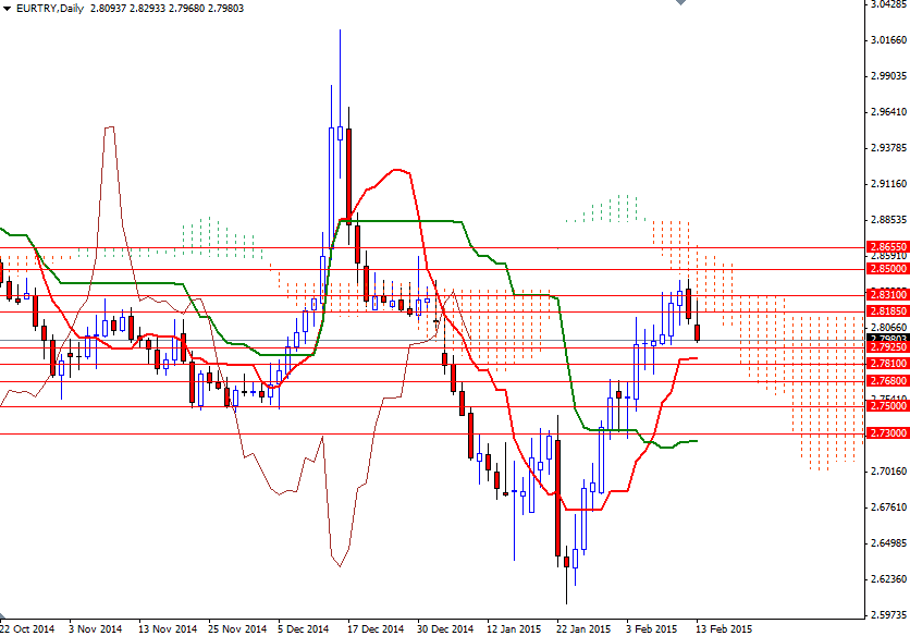 EURTRY Daily EURTRY Daily 21615
