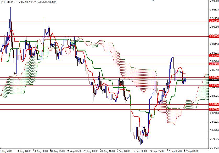 EURTRY 4 Saatlik Grafik - 17 Eylül 2014