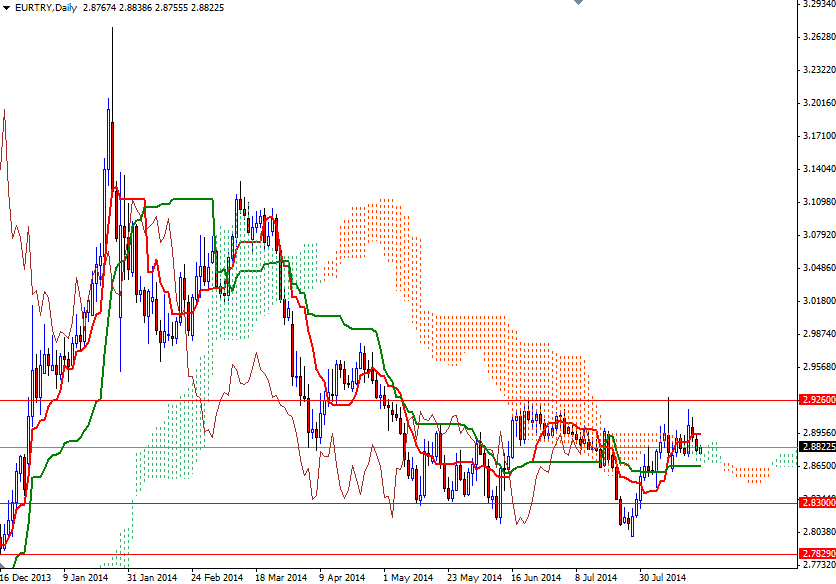 EURTRY Günlük Grafik 20 Ağustos 2014 EURTRY Günlük Grafik 20 Ağustos 2014
