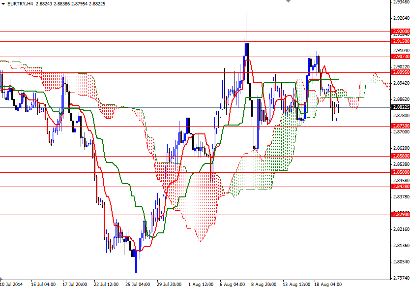 EURTRY 4 Saatlik Grafik 20 Ağustos 2014 EURTRY 4 Saatlik Grafik 20 Ağustos 2014