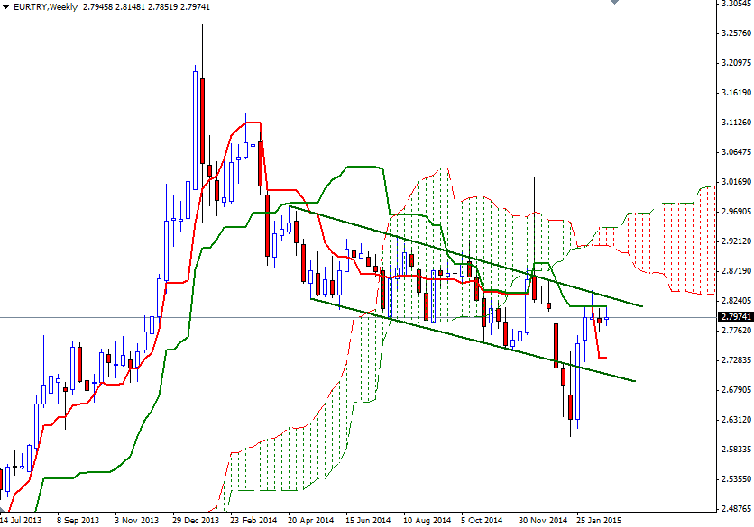 EURTRY Week EURTRY Week 22515
