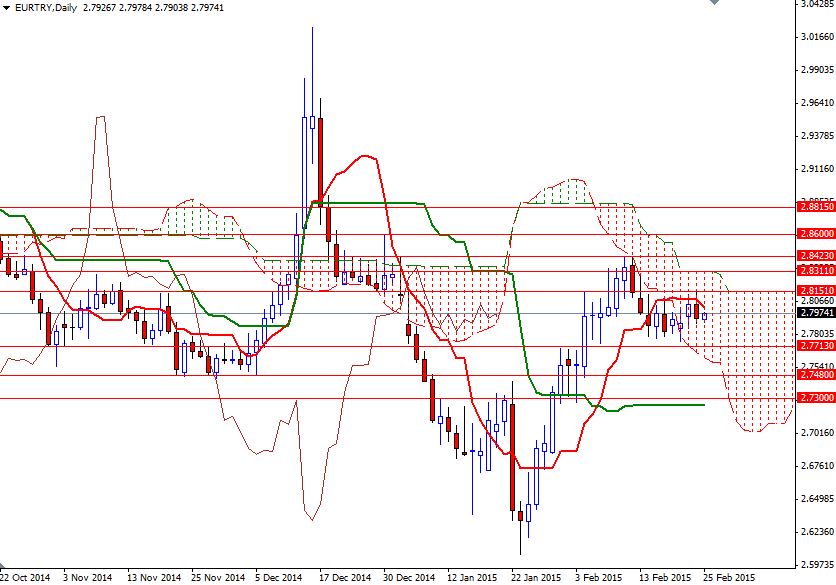 EURTRY Daily EURTRY Daily 22515