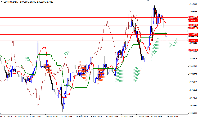 EUR/TRY Günlük Grafik – 26 Haziran 2015 EUR/TRY Günlük Grafik – 26 Haziran 2015