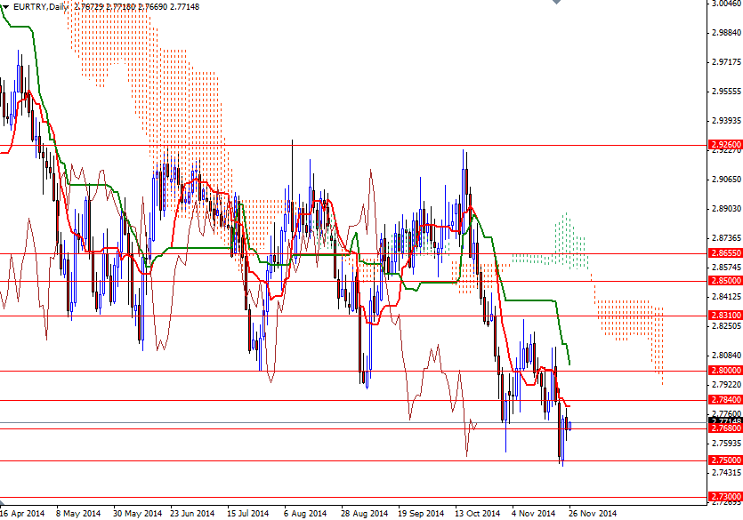 EUR/TRY Günlük Grafik – 26 Kasım 2014 EUR/TRY Günlük Grafik – 26 Kasım 2014