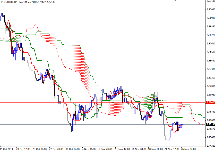 EUR/TRY 4 Saatlik Grafik – 26 Kasım 2014 EUR/TRY 4 Saatlik Grafik – 26 Kasım 2014