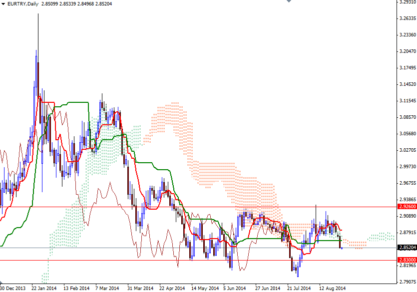 EURTRY Günlük Grafik 27 Ağustos 2014 EURTRY Günlük Grafik 27 Ağustos 2014