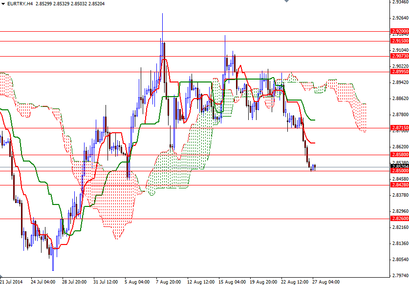 EURTRY 4 Saatlik Grafik 27 Ağustos 2014 EURTRY 4 Saatlik Grafik 27 Ağustos 2014