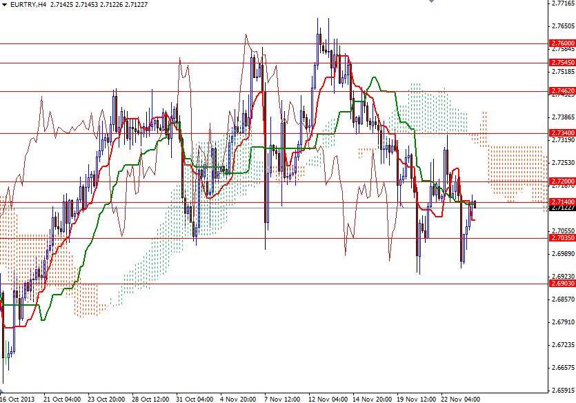 EUR/TRY 4 Saatlik Grafik – 26 Kasım 2013 EUR/TRY 4 Saatlik Grafik – 26 Kasım 2013