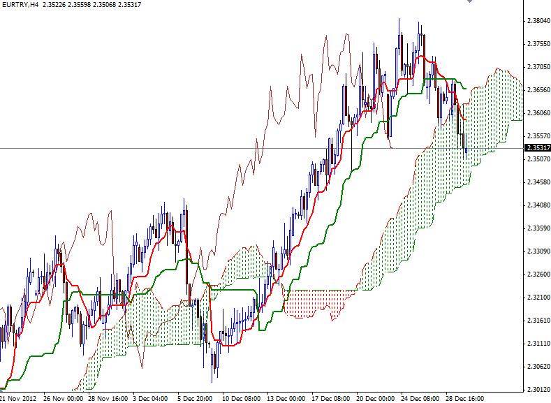 EUR/TRY Grafik 2 - 1 Ocak EUR/TRY Grafik 2 - 1 Ocak
