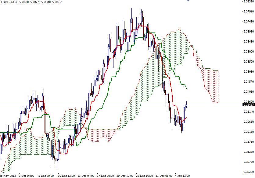 EUR/TRY Grafik 2 - 8 Ocak