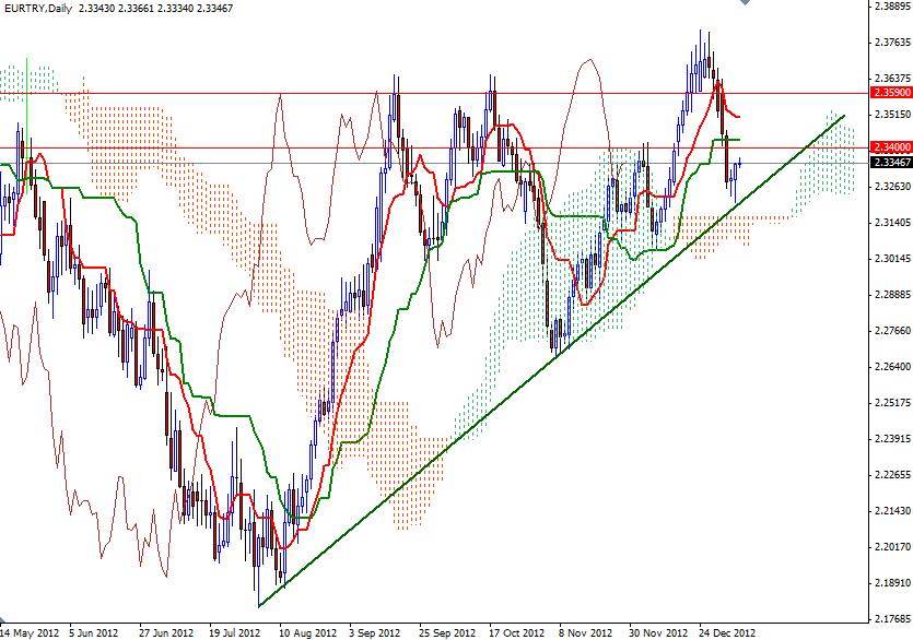 EUR/TRY Grafik 1 - 8 Ocak 