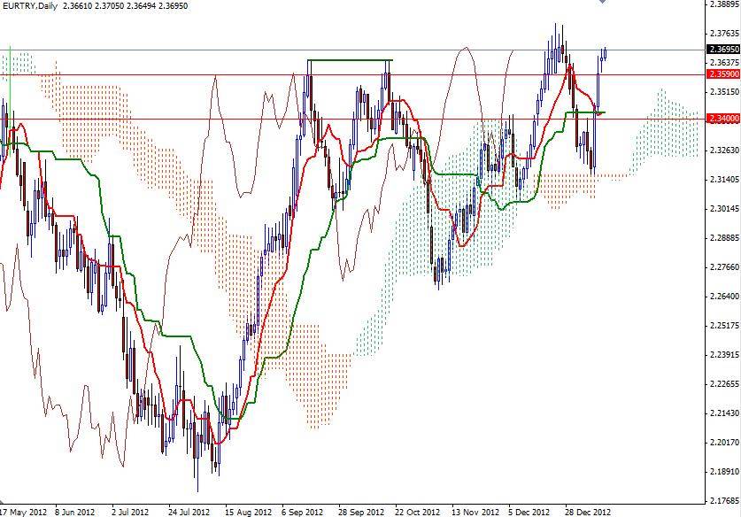 EUR/TRY grafik 1 - 15 Ocak
