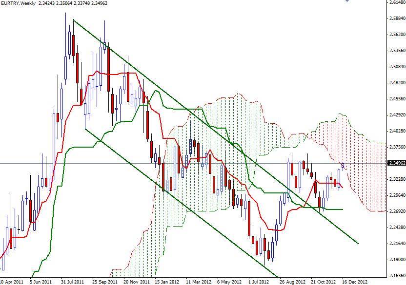 EUR/TRY Grafik - 18 Aralık