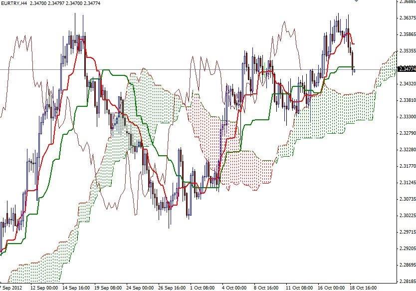 EUR/TRY Grafik-19 Ekim EUR/TRY Grafik-19 Ekim
