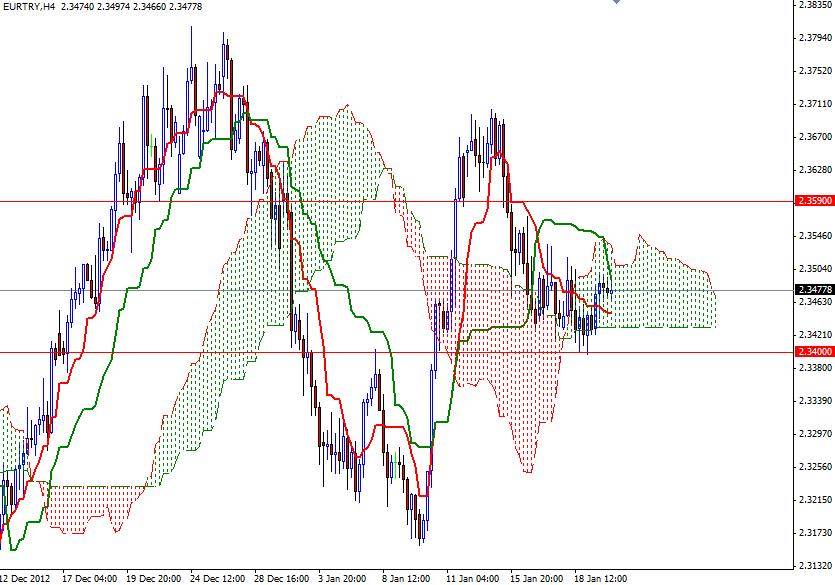 EUR/TRY 4 Saatlik Grafik - 22 Ocak EUR/TRY 4 Saatlik Grafik - 22 Ocak