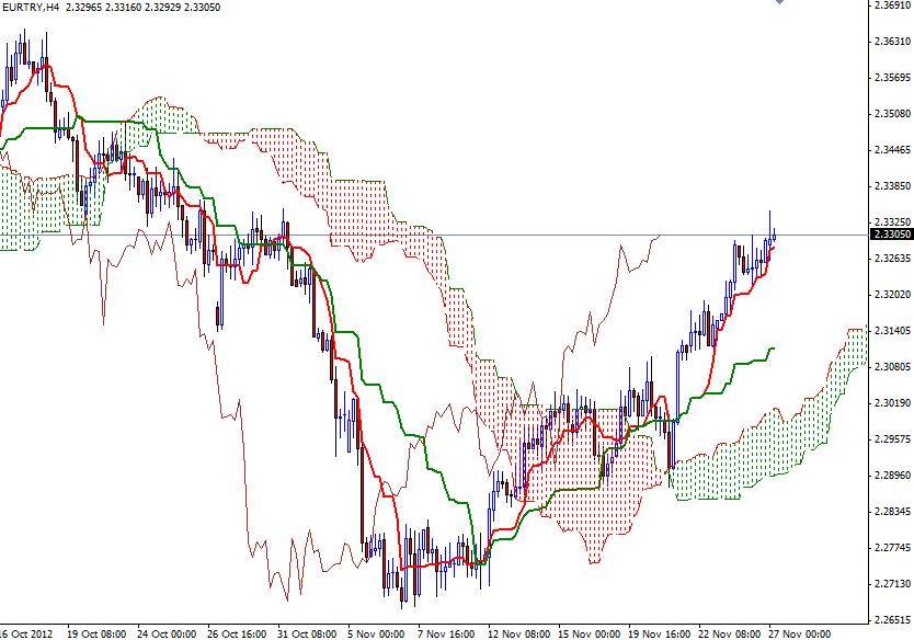 EUR/TRY Grafik 1 - 27 Kasım