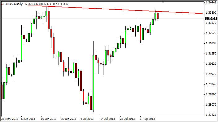 EUR/USD 08 Ottobre