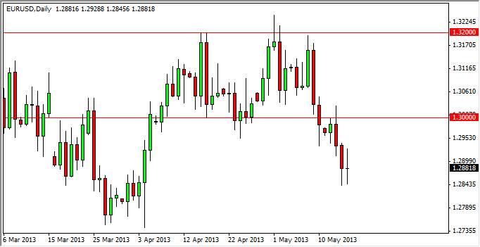 EUR/USD Daily 12/28/11