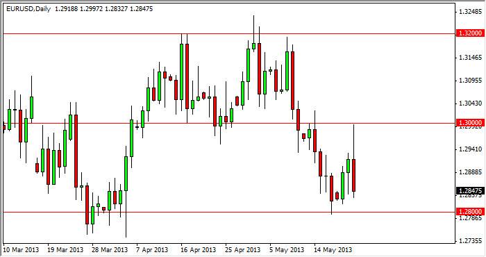 Grafico Euro Dollaro 23 Maggio 2013