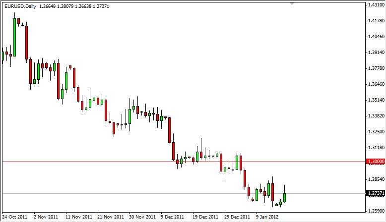 EUR/USD Daily 1/18/12