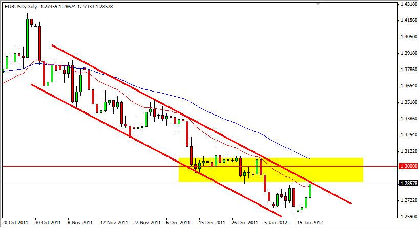 EUR/USD Daily 1/19/12