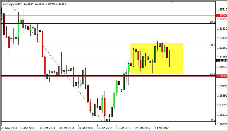 EUR/USD Daily 2/15/12