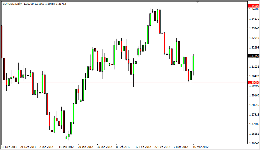 EUR/USD Daily 3/19/12