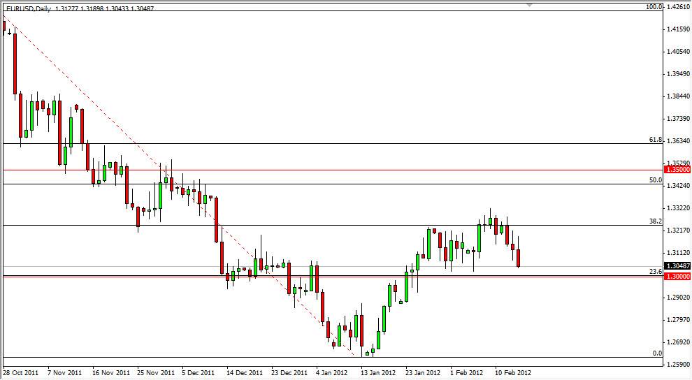 EUR/USD Daily 2/16/12
