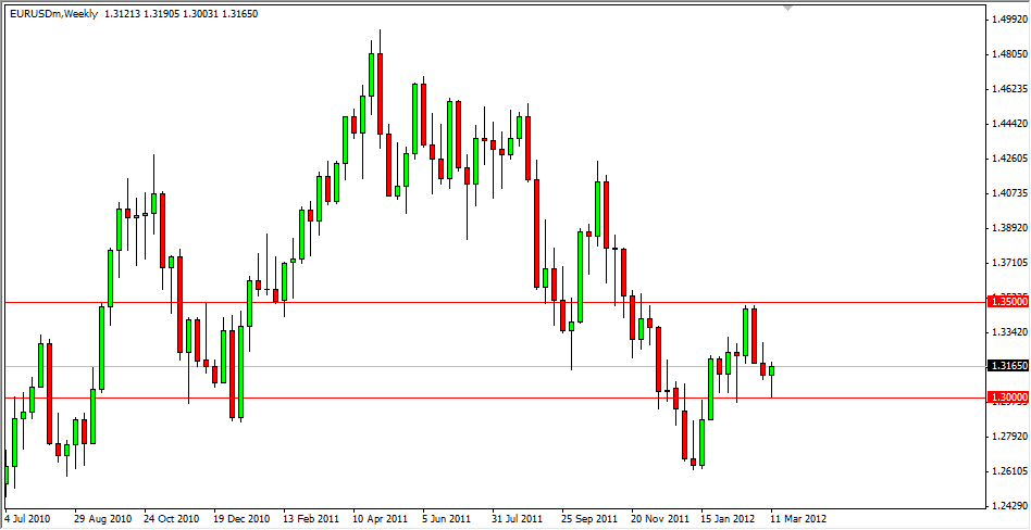 EUR/USD Weekly 3/19/12