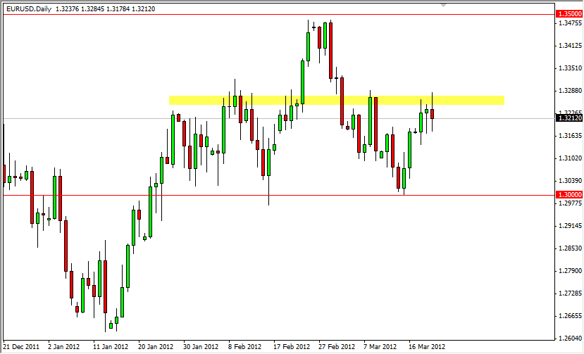 EUR/USD Daily 3/22/12
