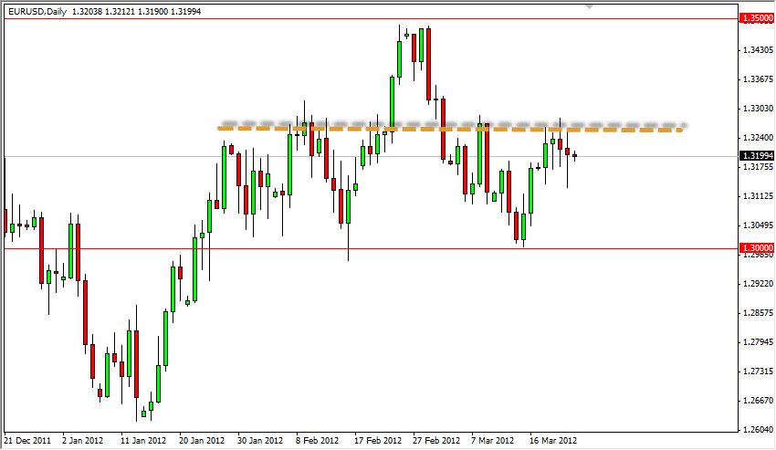 EUR/USD Daily 3/23/12
