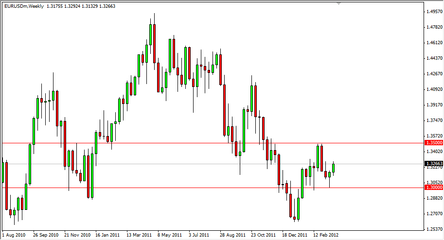 EUR/USD Weekly 3/26/12