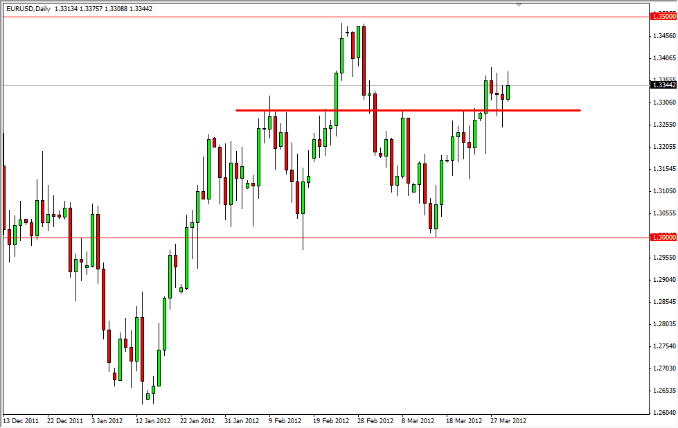 EUR/USD Daily 4/2/12