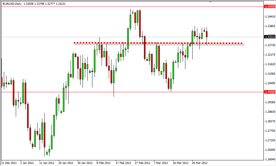 EUR/USD Daily 4/3/12
