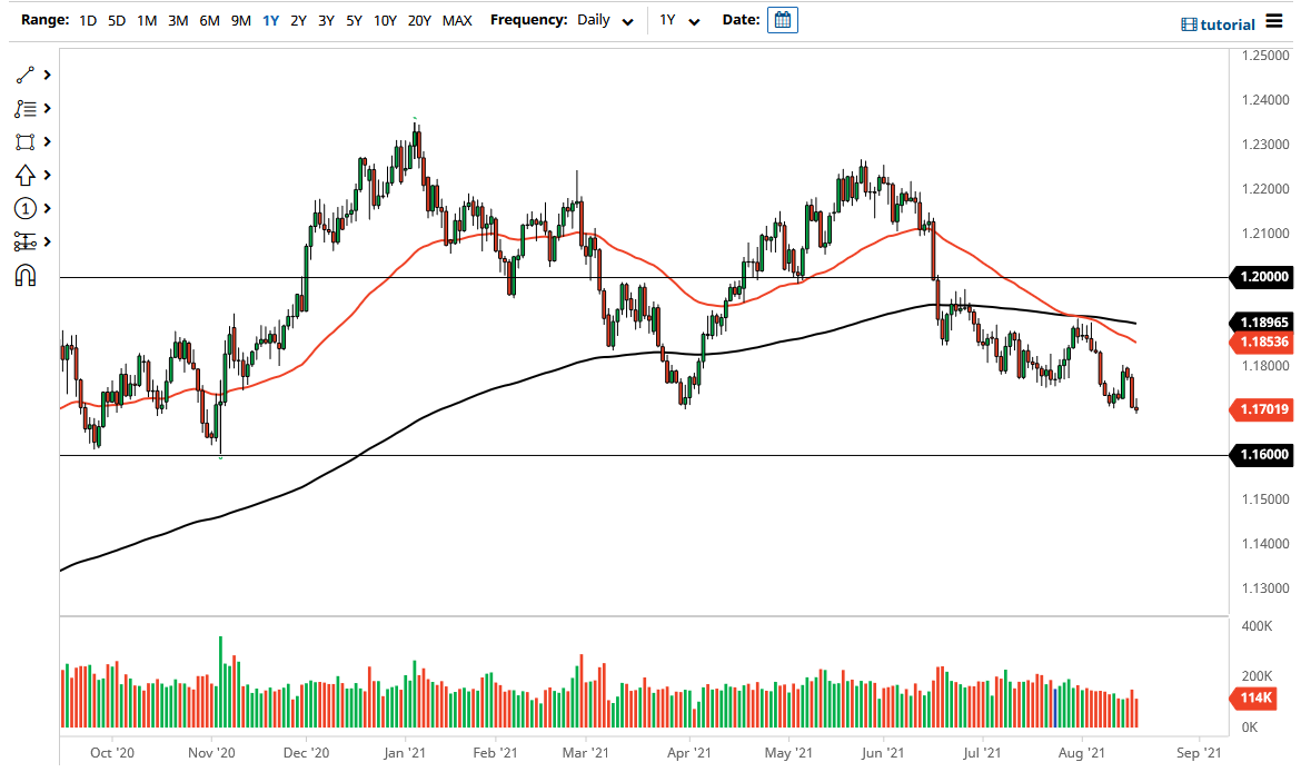 EUR/USD Daily 1/12/12