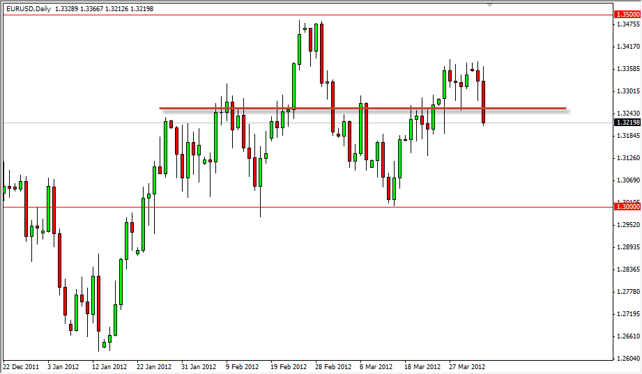 EUR/USD Daily 4/4/12